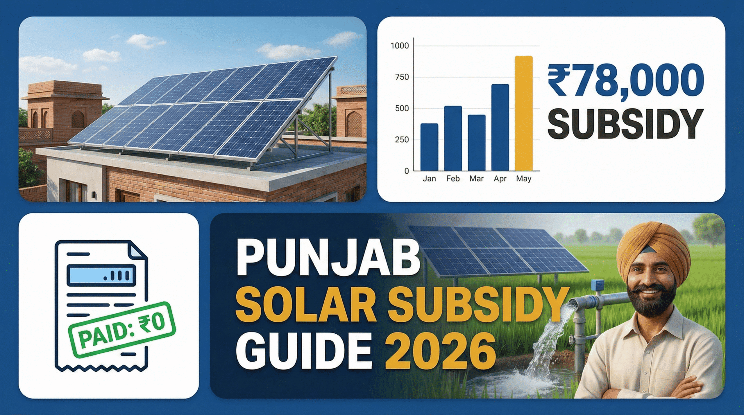 subsidy on solar panels in punjab